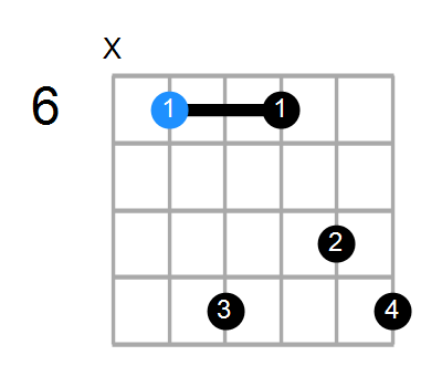 D#aug7 Chord